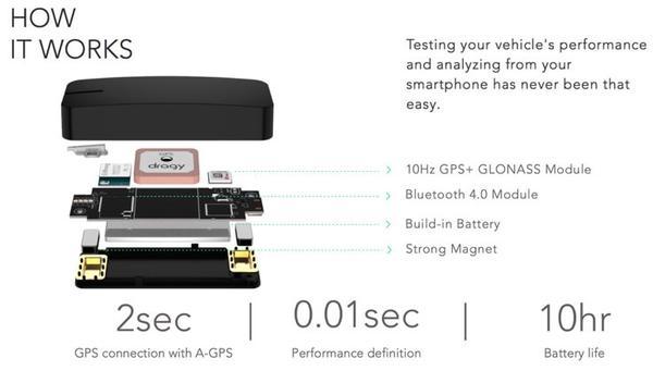 Dragy DRG70 25Hz 2.0 DRG 70 2. Generation - Zeitenmessgerät GPS Mess Box Performance