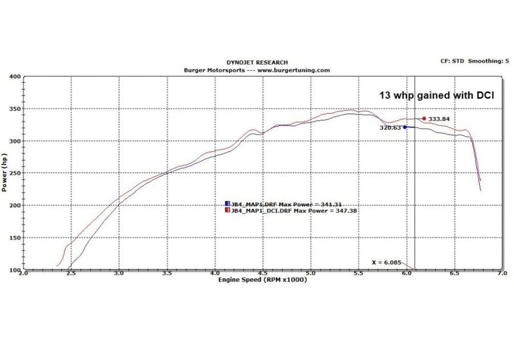 Burger Motorsport Ansaugung offene Luftfilter BMW 3er e9X 92 335i 35i N54 Performance Intake DCI mit TÜV Teilegutachten