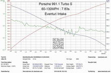 Laden Sie das Bild in den Galerie-Viewer, Eventuri Carbon Ansaugsystem für Porsche 991.1 und 991.2