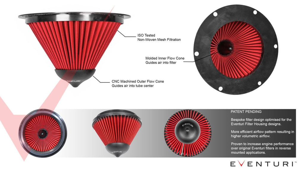 Eventuri Upgrade Filter - Type C