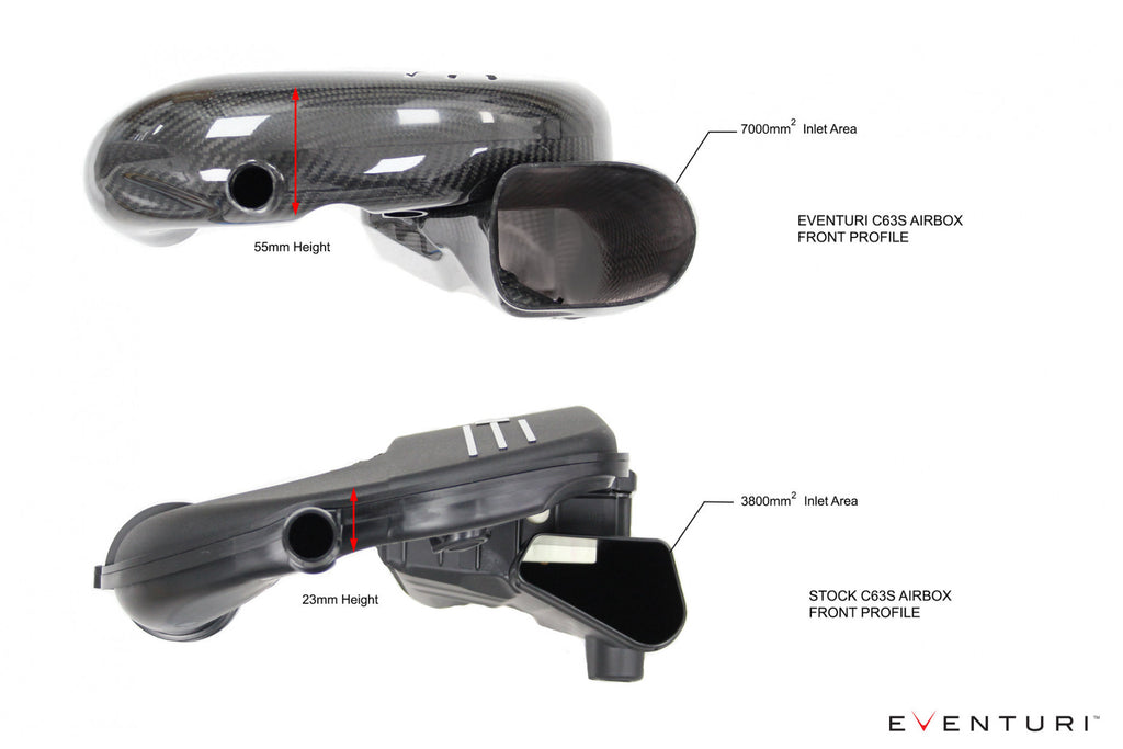 Eventuri Carbon Ansaugsystem für Mercedes W205 C63(S) AMG - Original Turbos