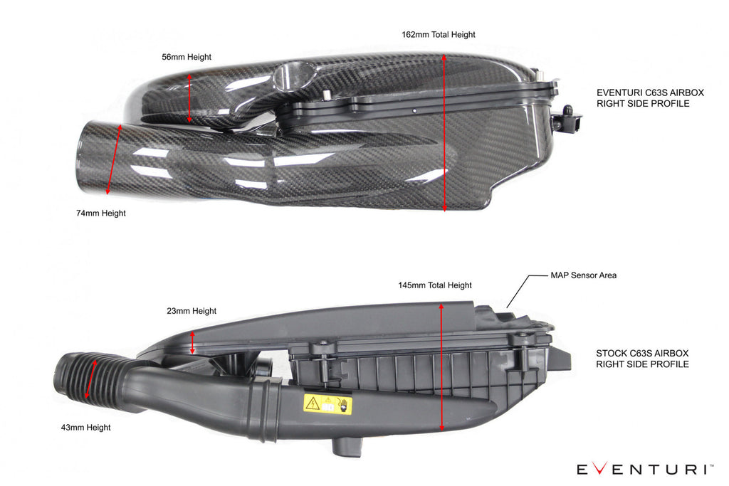 Eventuri Carbon Ansaugsystem für Mercedes W205 C63(S) AMG - Original Turbos