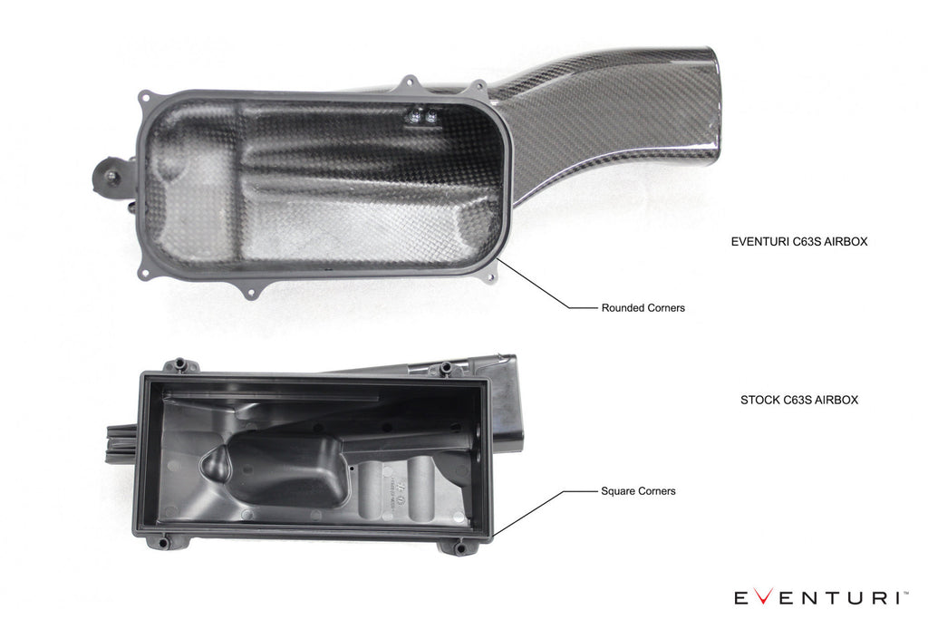 Eventuri Carbon Ansaugsystem für Mercedes W205 C63(S) AMG - Original Turbos