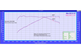 Eventuri Carbon Ansaugsystem für Mercedes W205 C63(S) AMG - Original Turbos